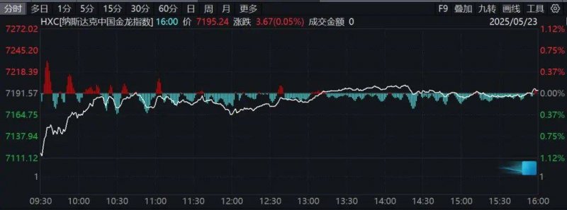 老祖宗的镰刀vs子孙们的移动设备：三夏的田间巨变